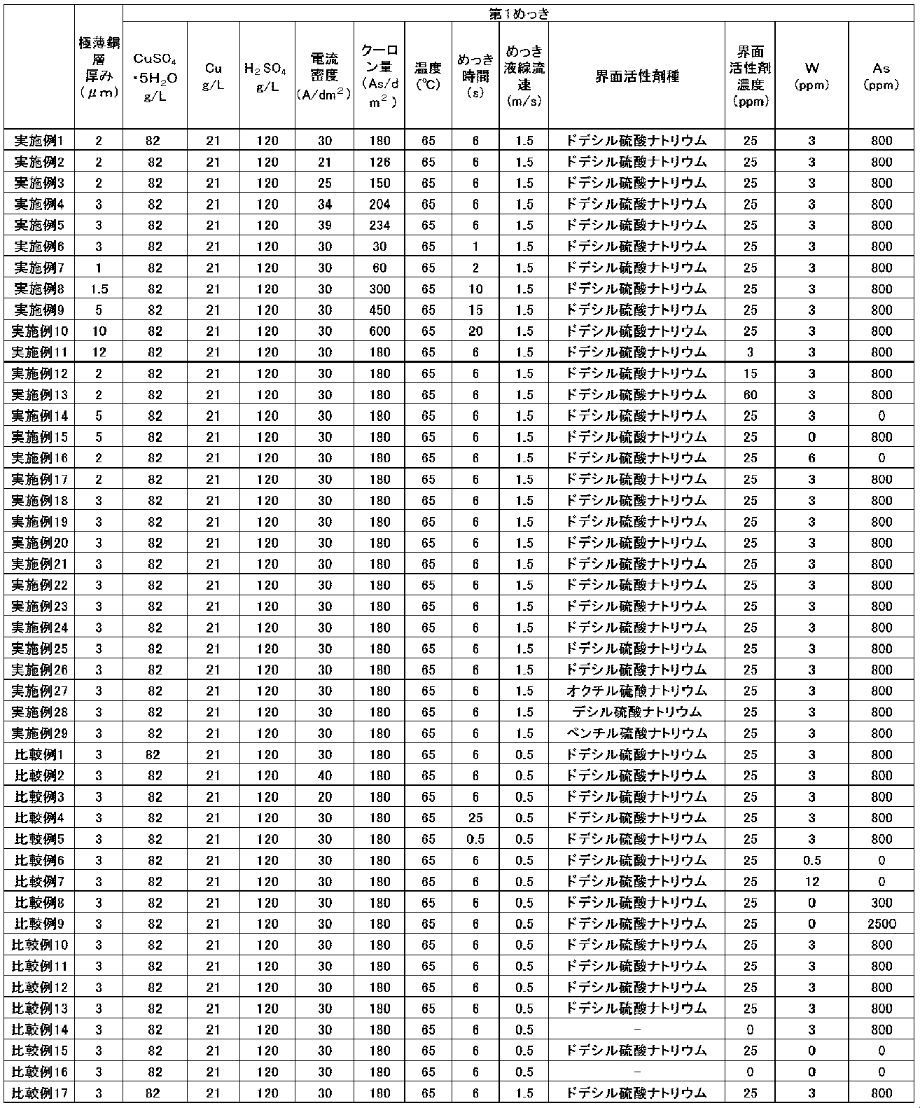 Figure JPOXMLDOC01-appb-T000002