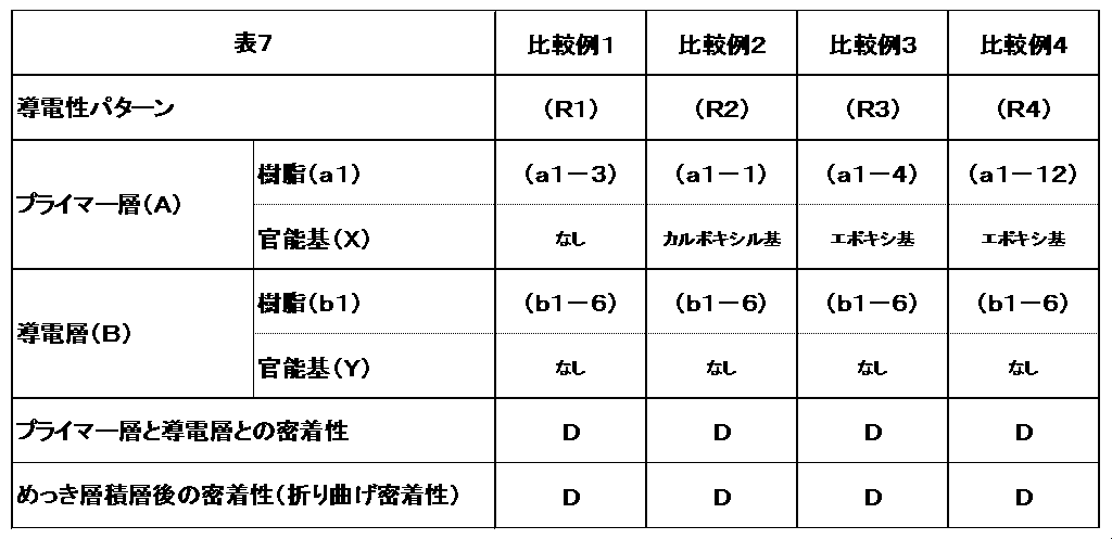 Figure JPOXMLDOC01-appb-T000007