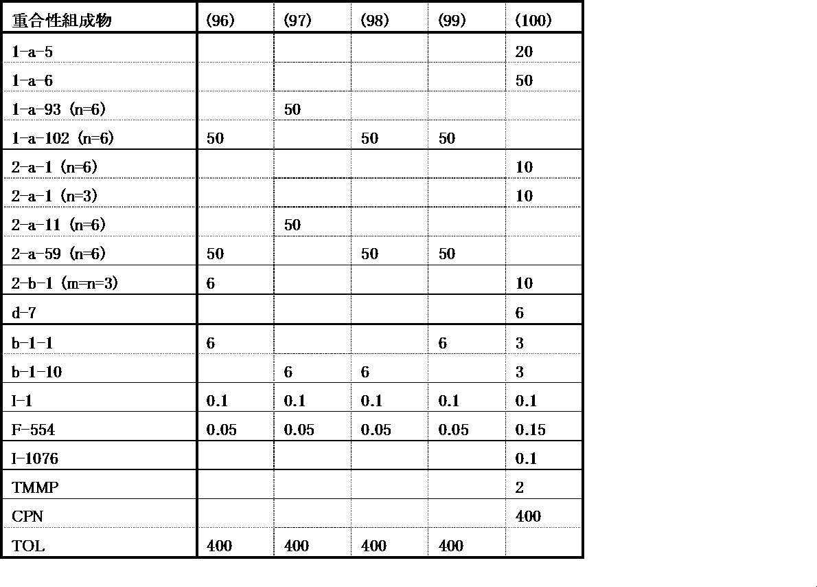Figure JPOXMLDOC01-appb-T000198