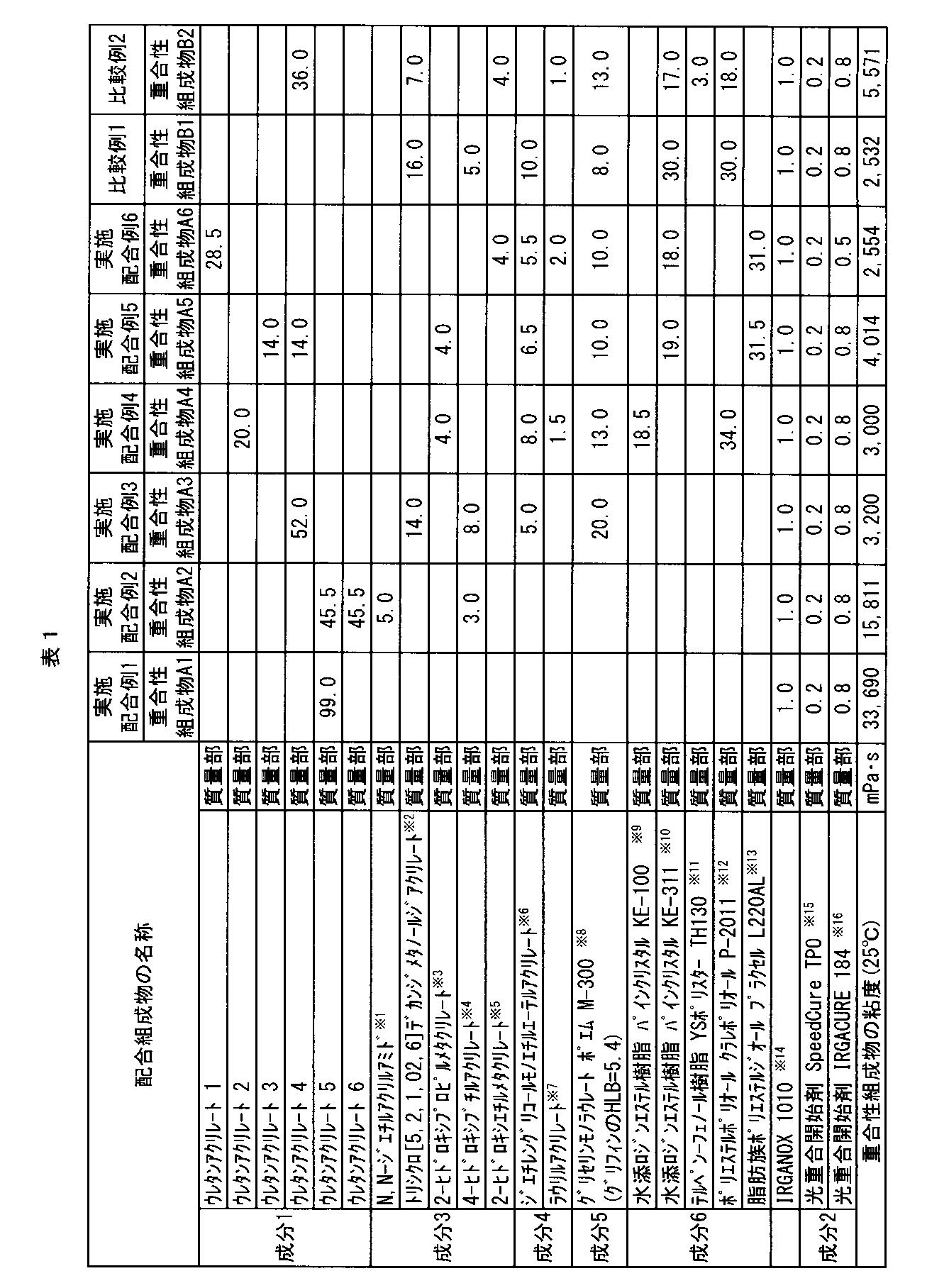 Figure JPOXMLDOC01-appb-T000001