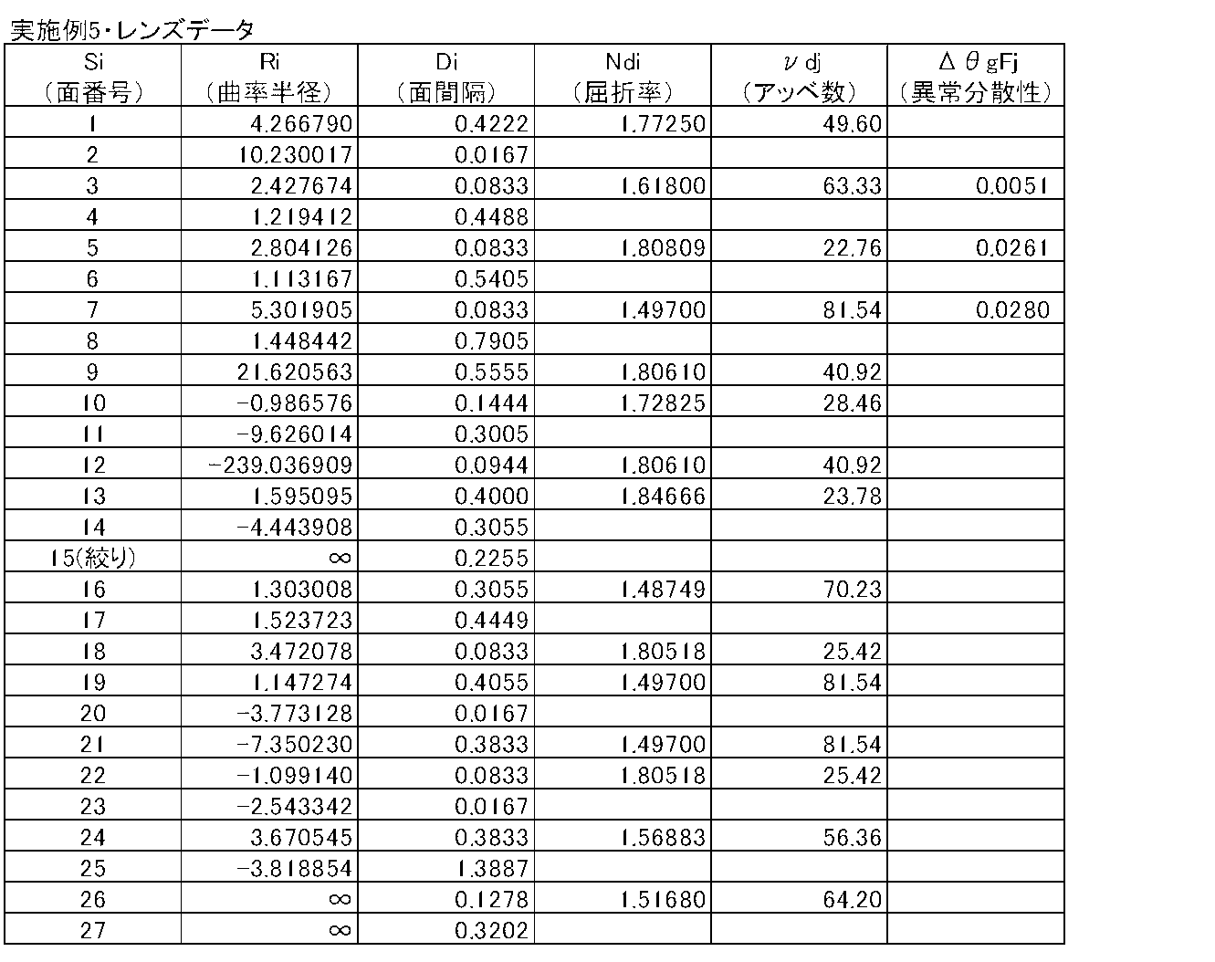 Figure JPOXMLDOC01-appb-T000009