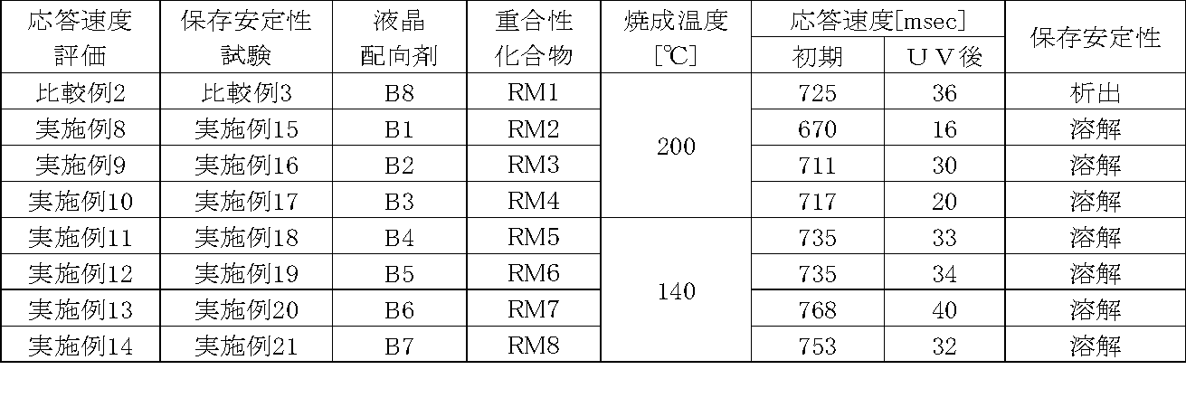 Figure JPOXMLDOC01-appb-T000059
