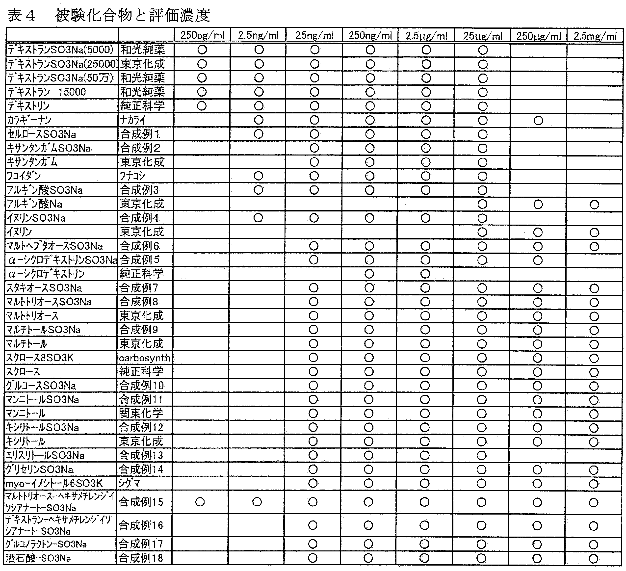 Figure JPOXMLDOC01-appb-T000024