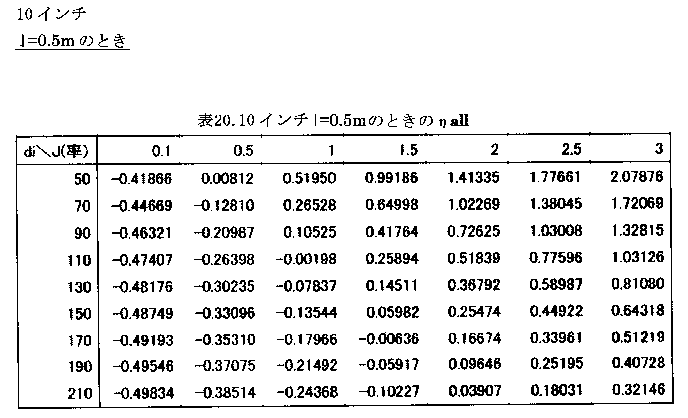 Figure JPOXMLDOC01-appb-T000043