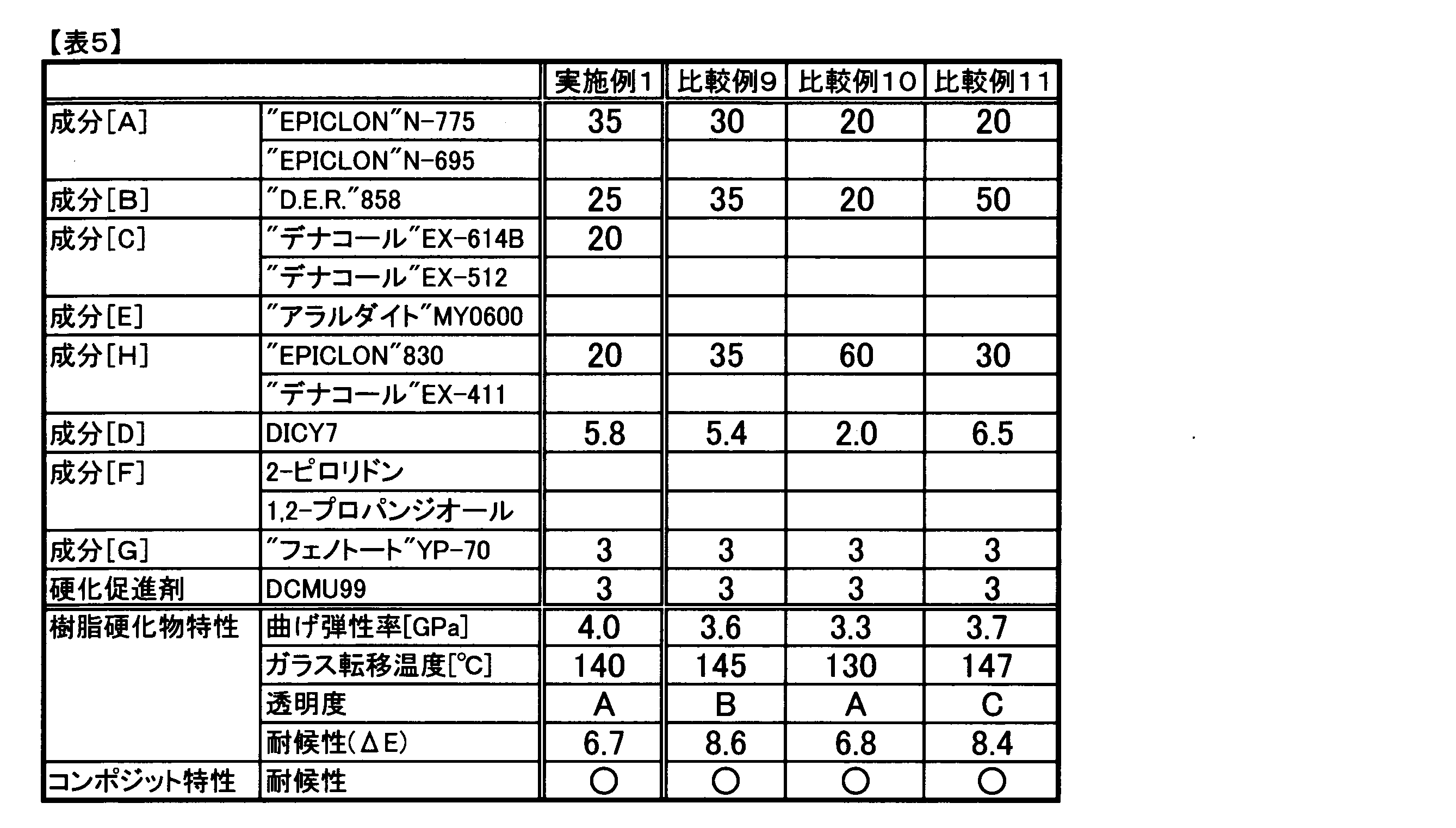 Figure JPOXMLDOC01-appb-T000005