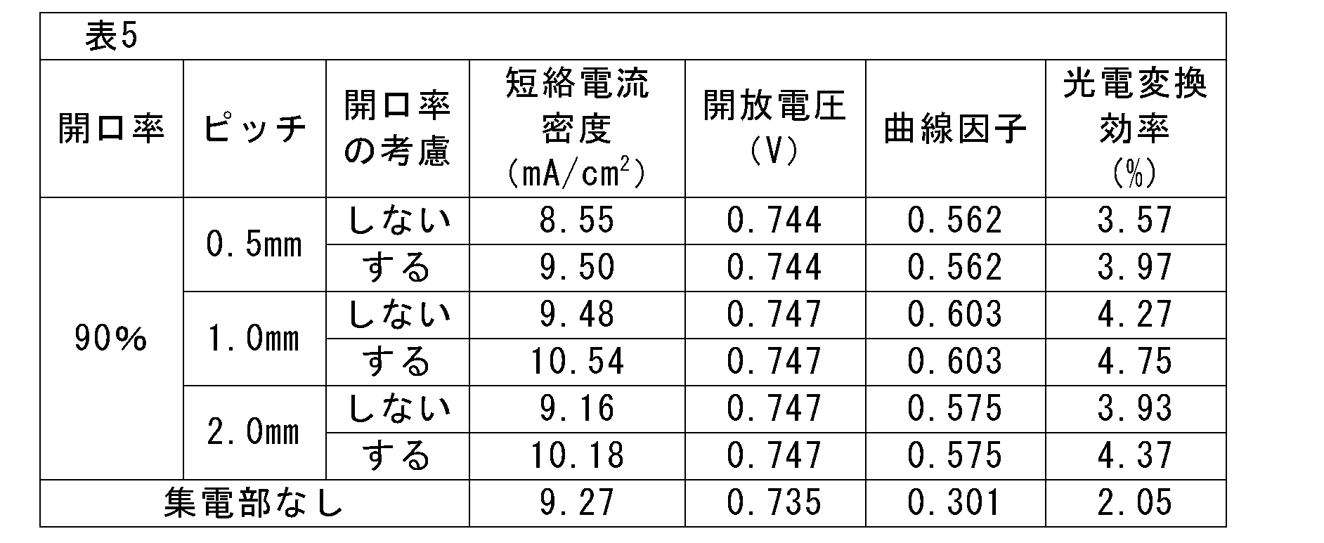 Figure JPOXMLDOC01-appb-T000005