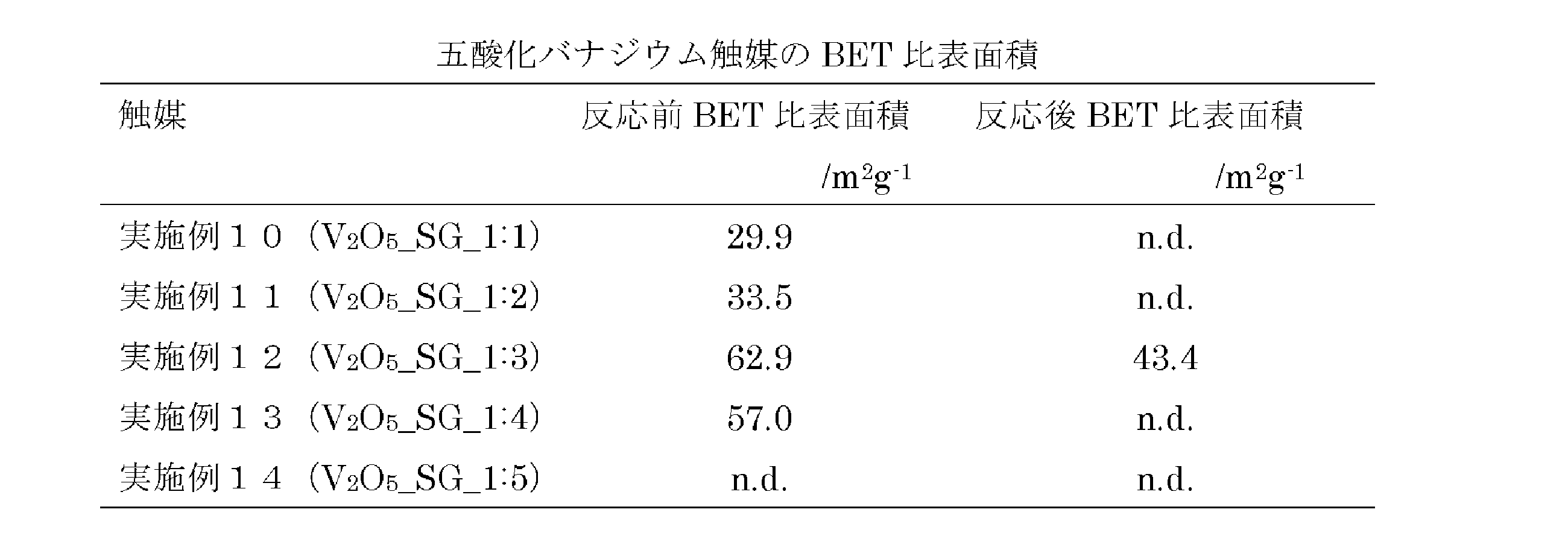 Figure JPOXMLDOC01-appb-T000007