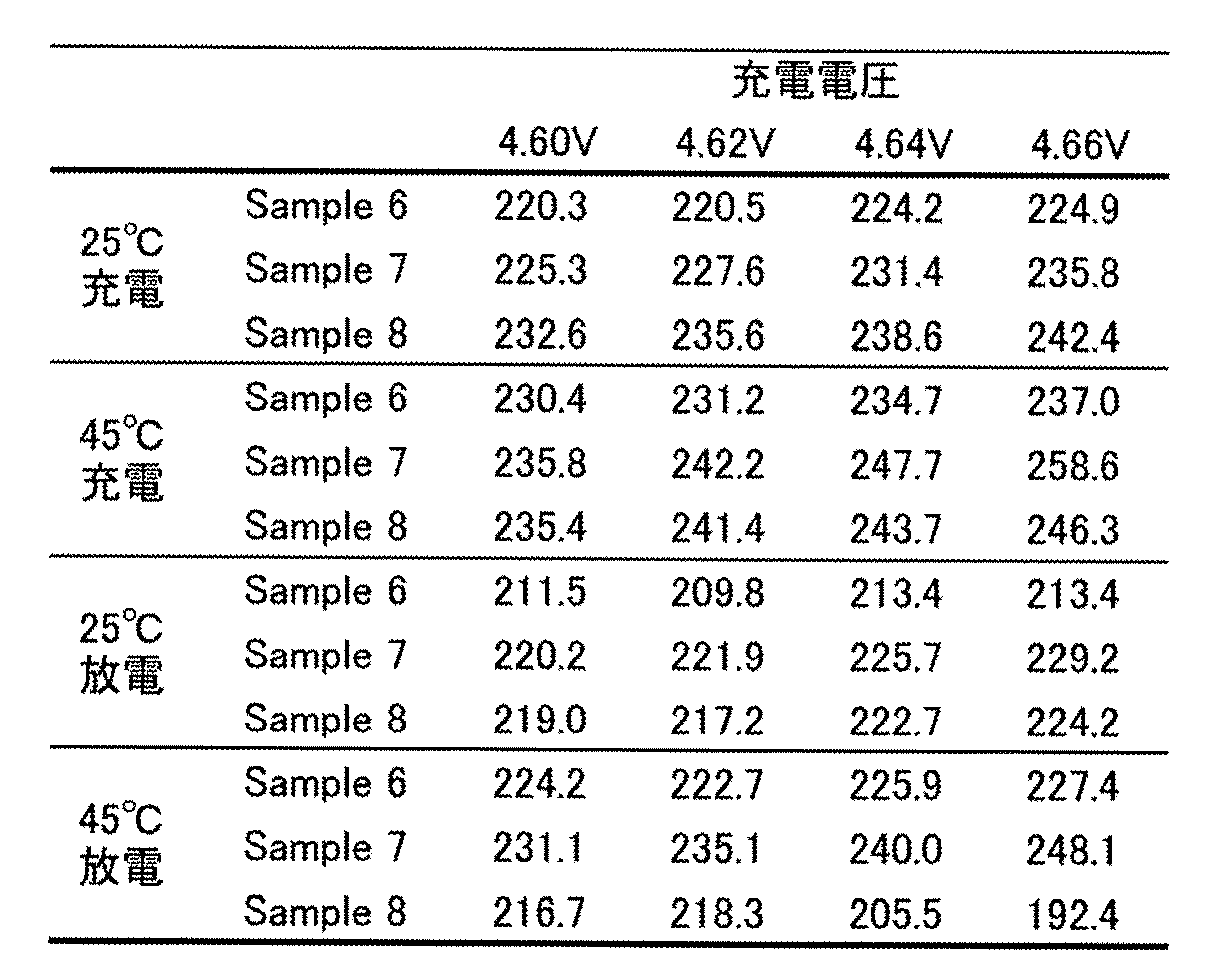Figure JPOXMLDOC01-appb-T000003