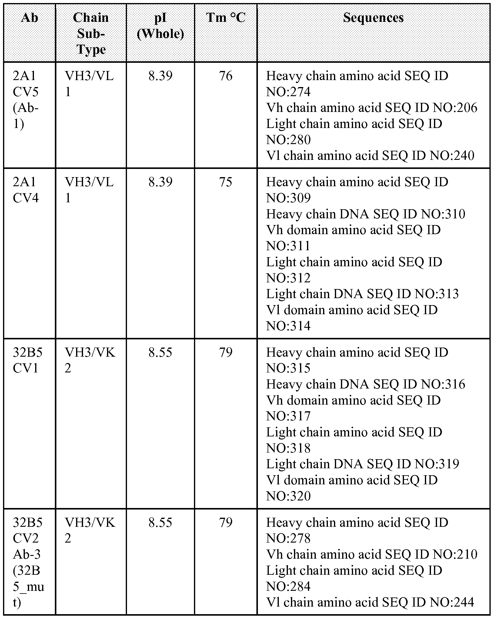 Figure imgf000169_0001