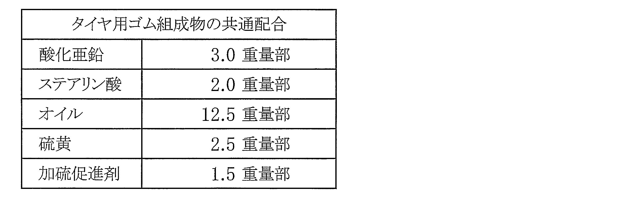 Figure JPOXMLDOC01-appb-T000004