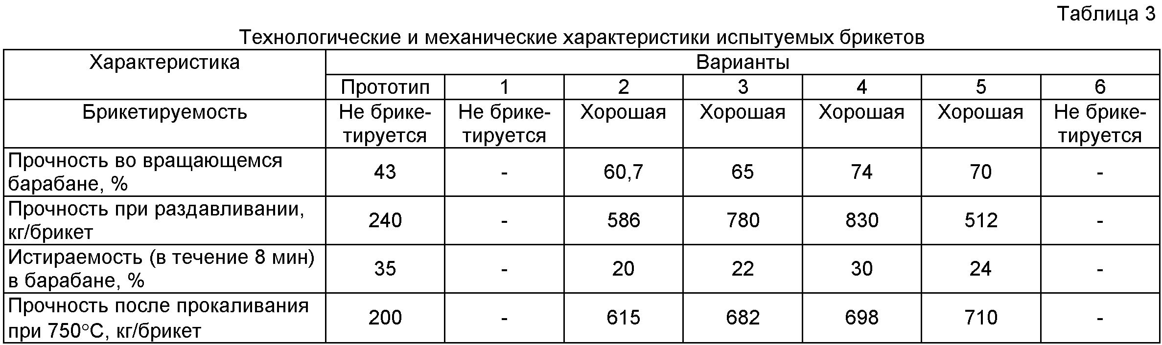 Figure 00000001