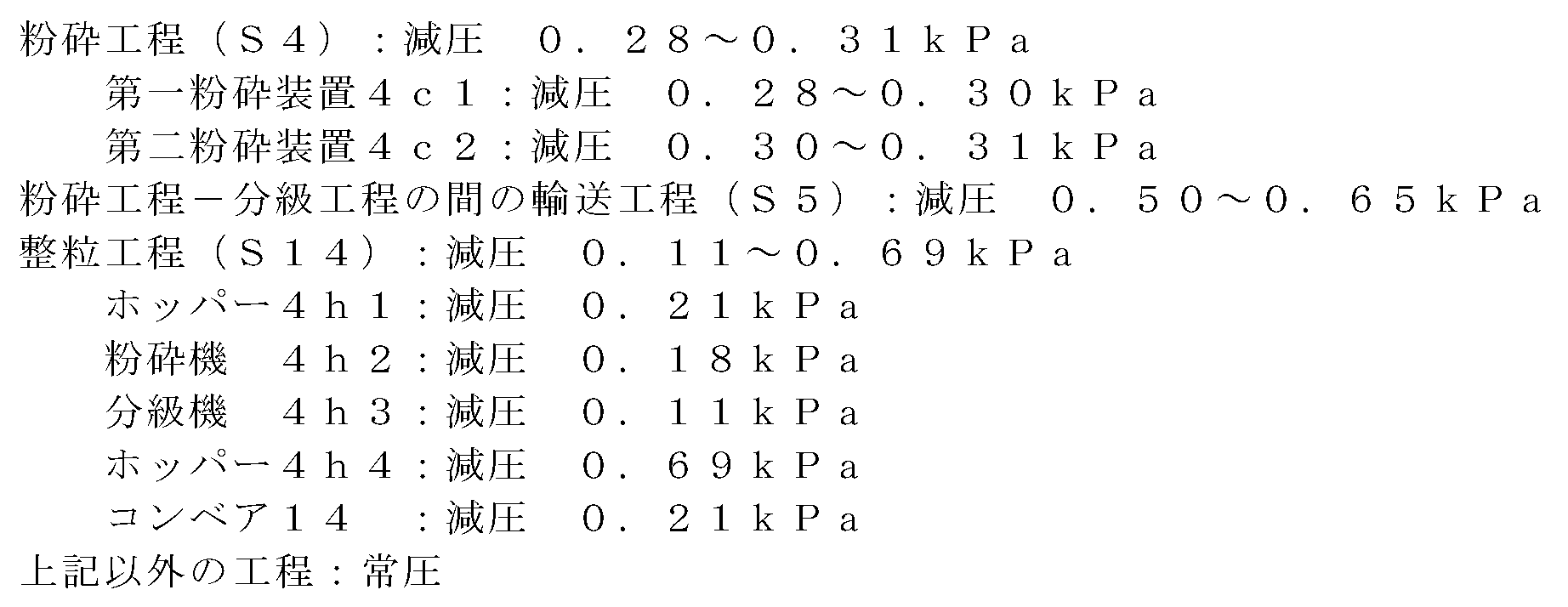 Figure JPOXMLDOC01-appb-T000008