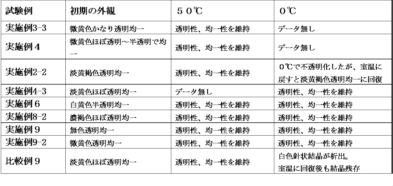 Figure JPOXMLDOC01-appb-T000007