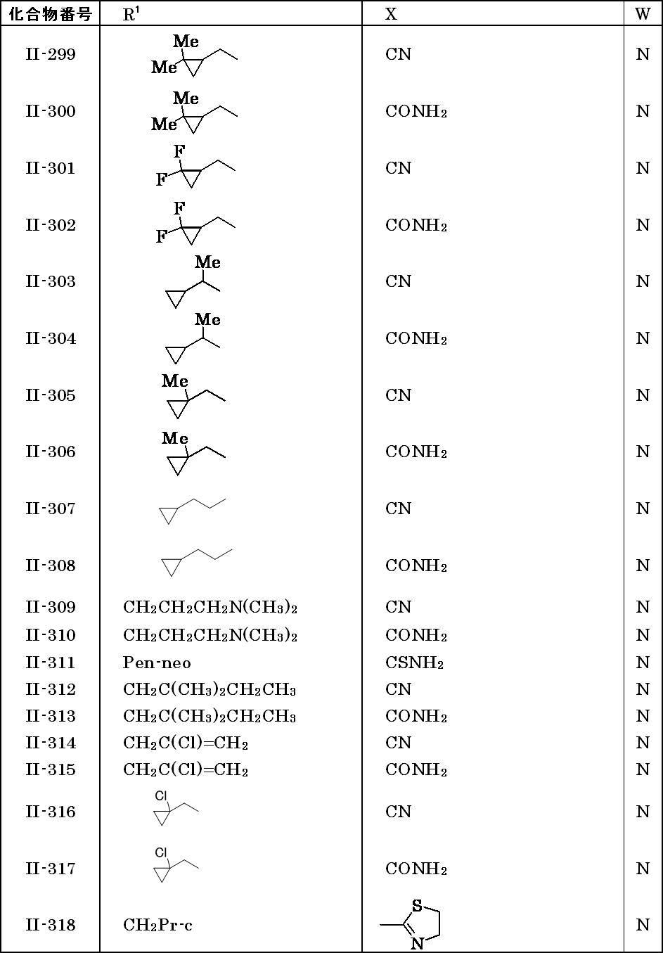 Figure JPOXMLDOC01-appb-T000022
