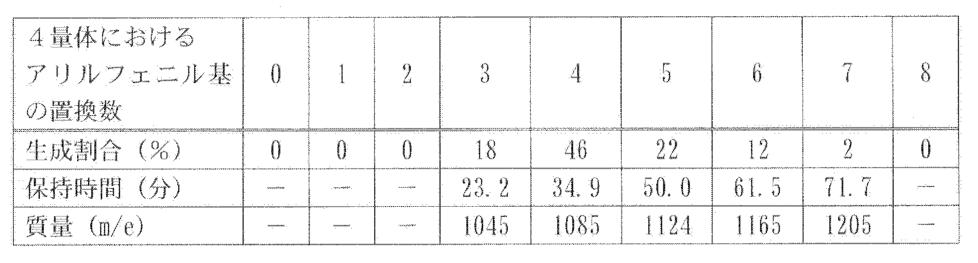Figure JPOXMLDOC01-appb-T000035