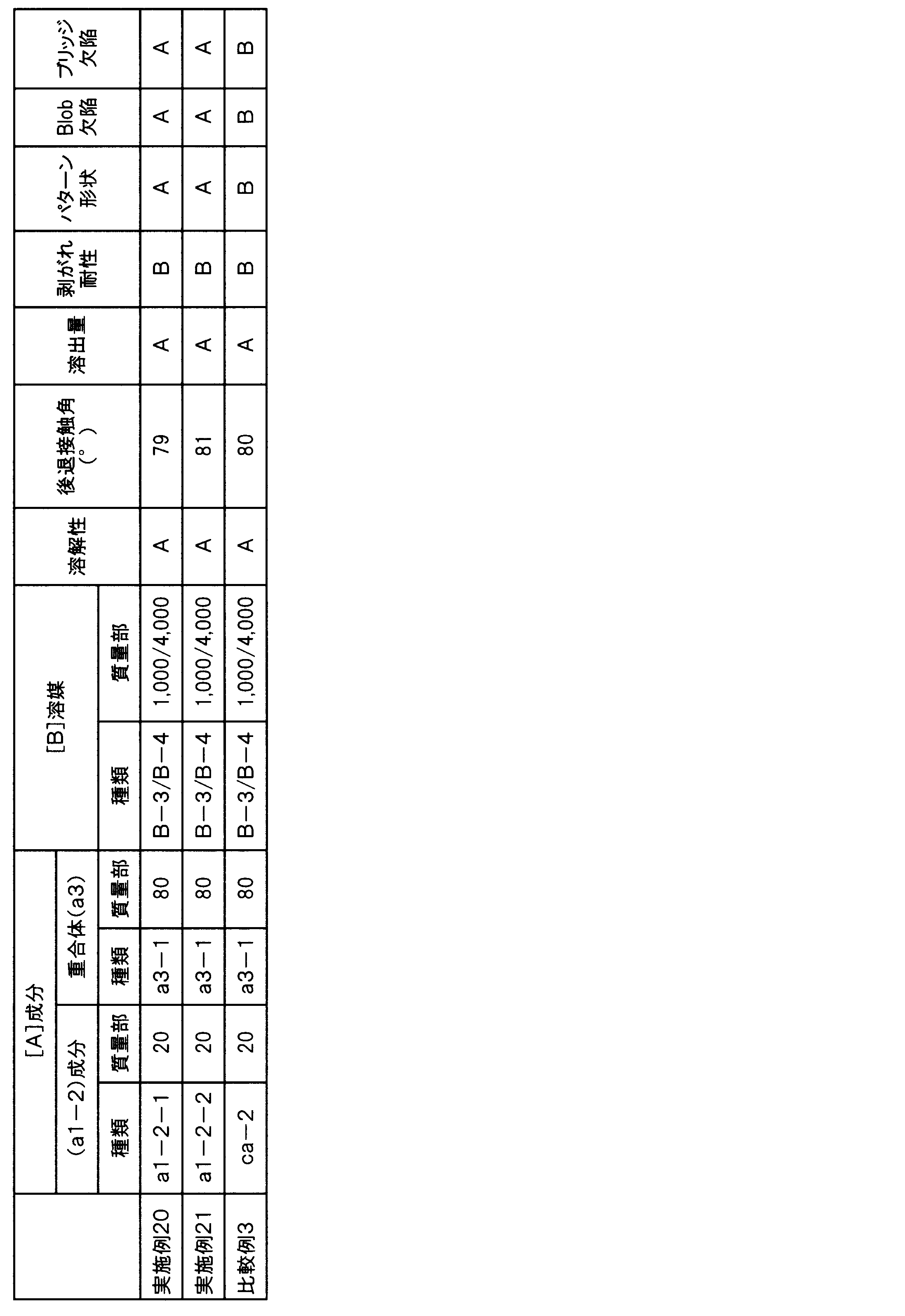 Figure JPOXMLDOC01-appb-T000041