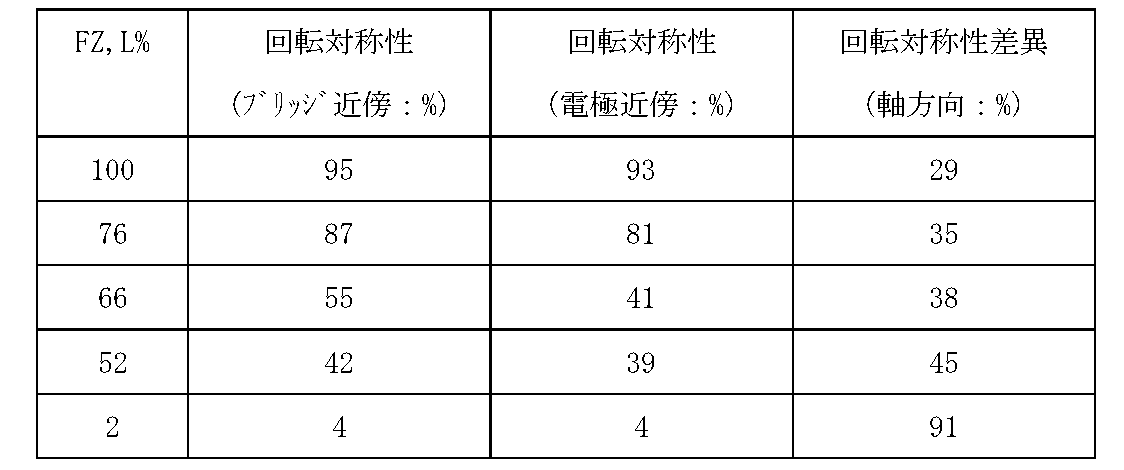 Figure JPOXMLDOC01-appb-T000009