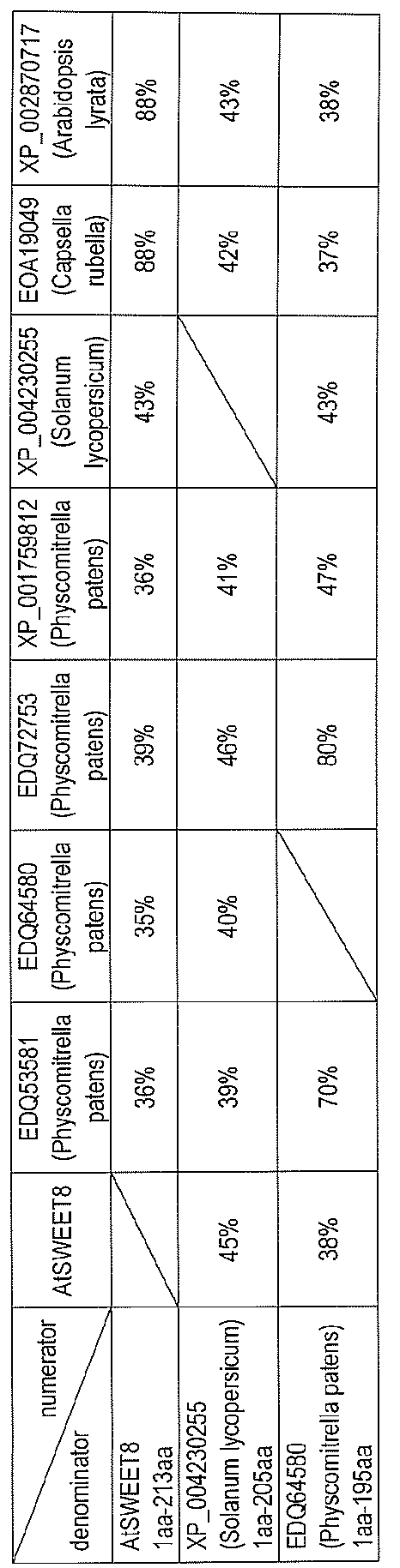 Figure JPOXMLDOC01-appb-T000003