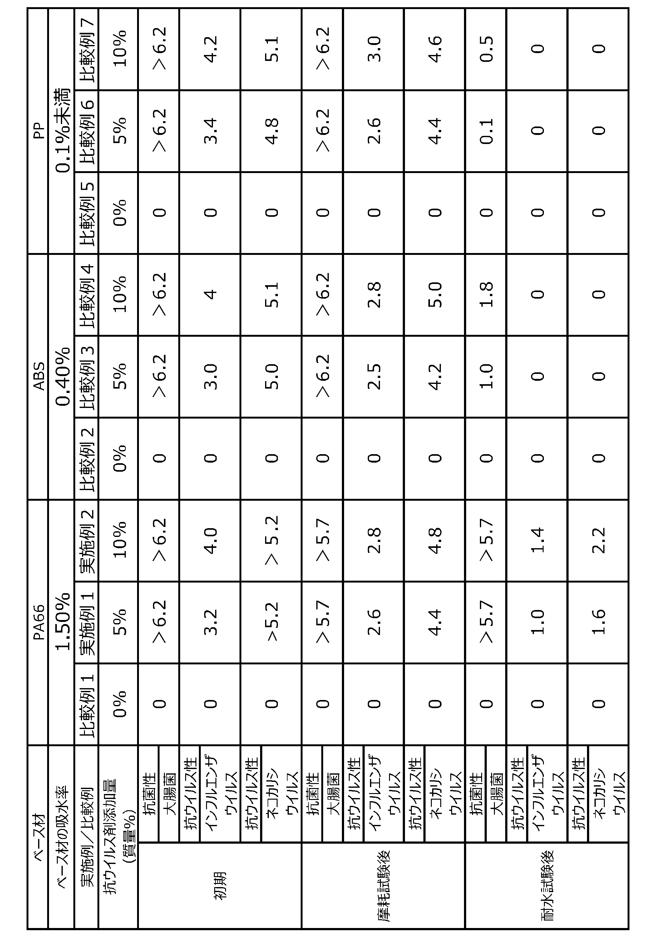Figure JPOXMLDOC01-appb-T000001