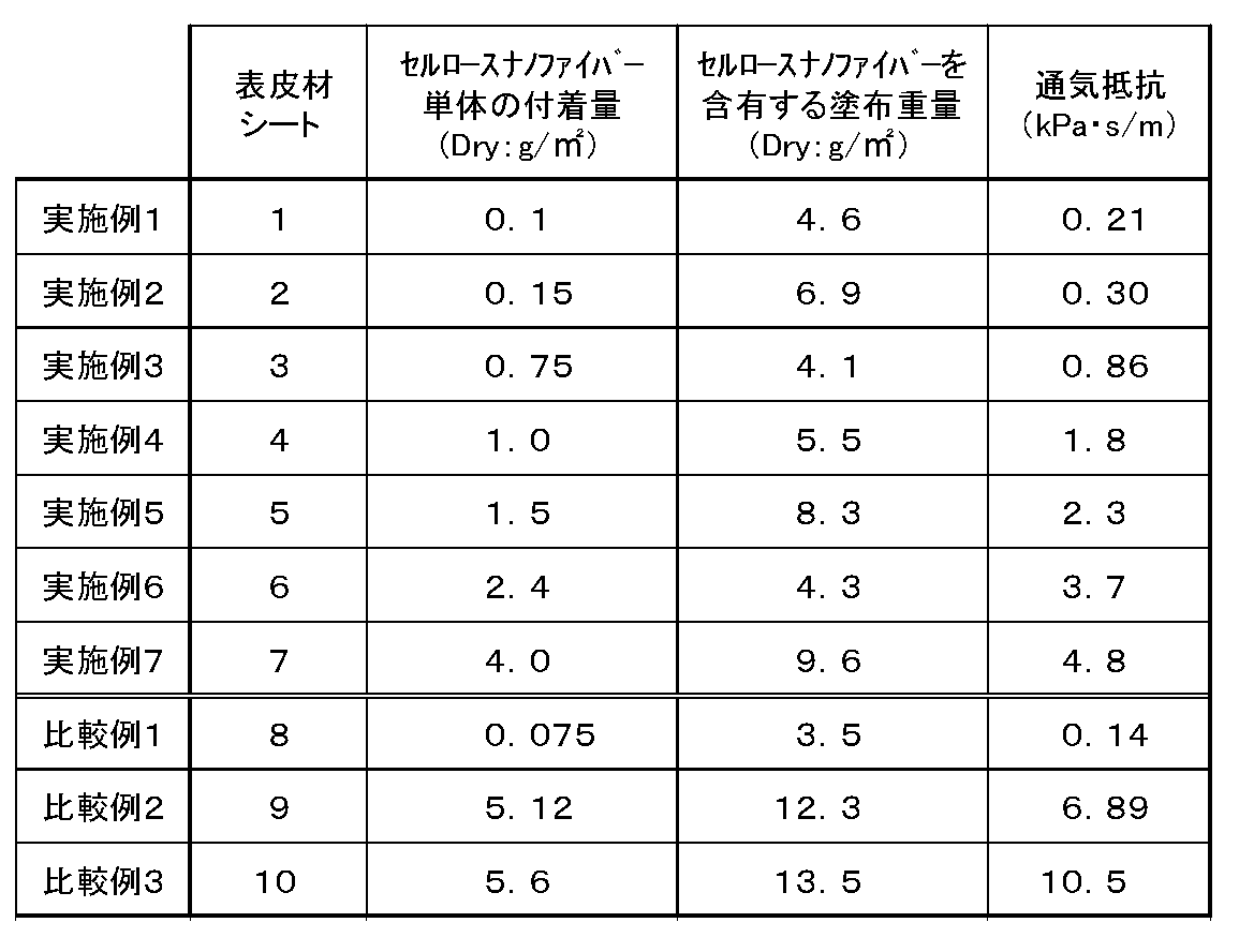 Figure JPOXMLDOC01-appb-T000002