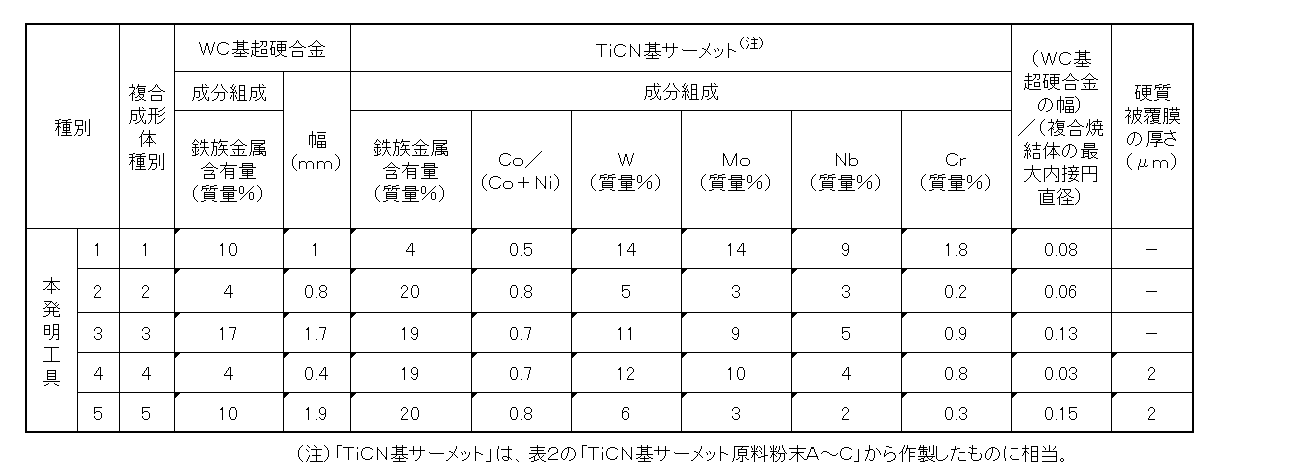 Figure JPOXMLDOC01-appb-T000005