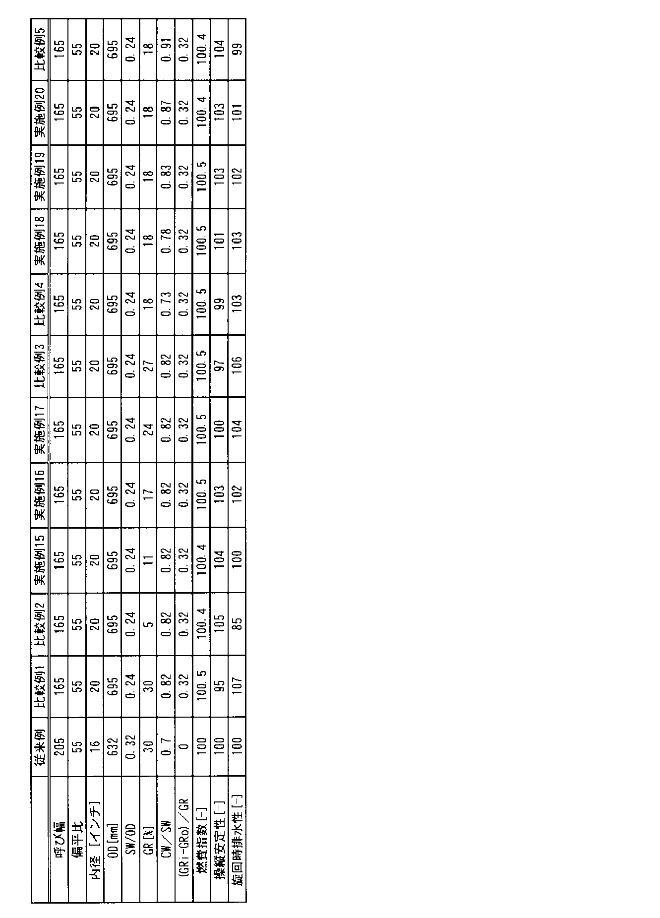 Figure JPOXMLDOC01-appb-T000004
