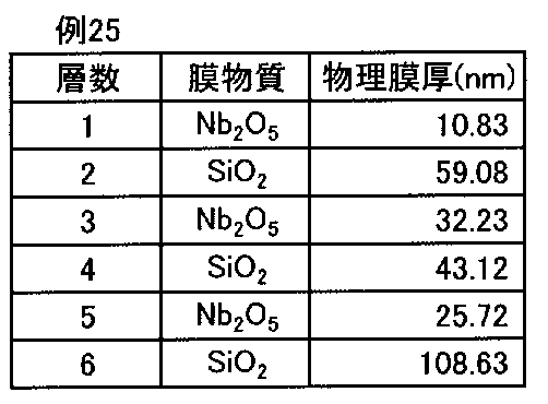 Figure JPOXMLDOC01-appb-T000010