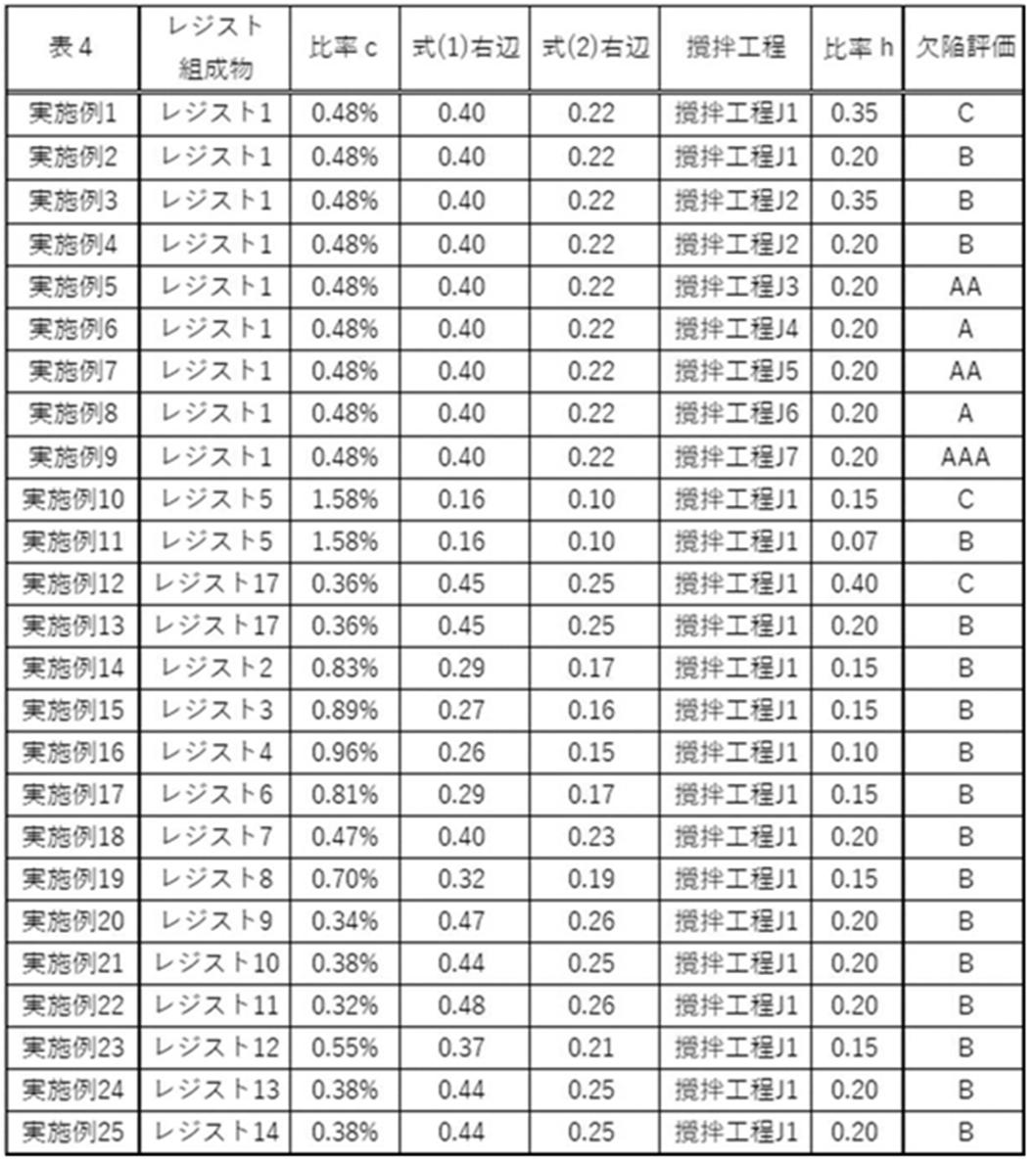 Figure JPOXMLDOC01-appb-T000031