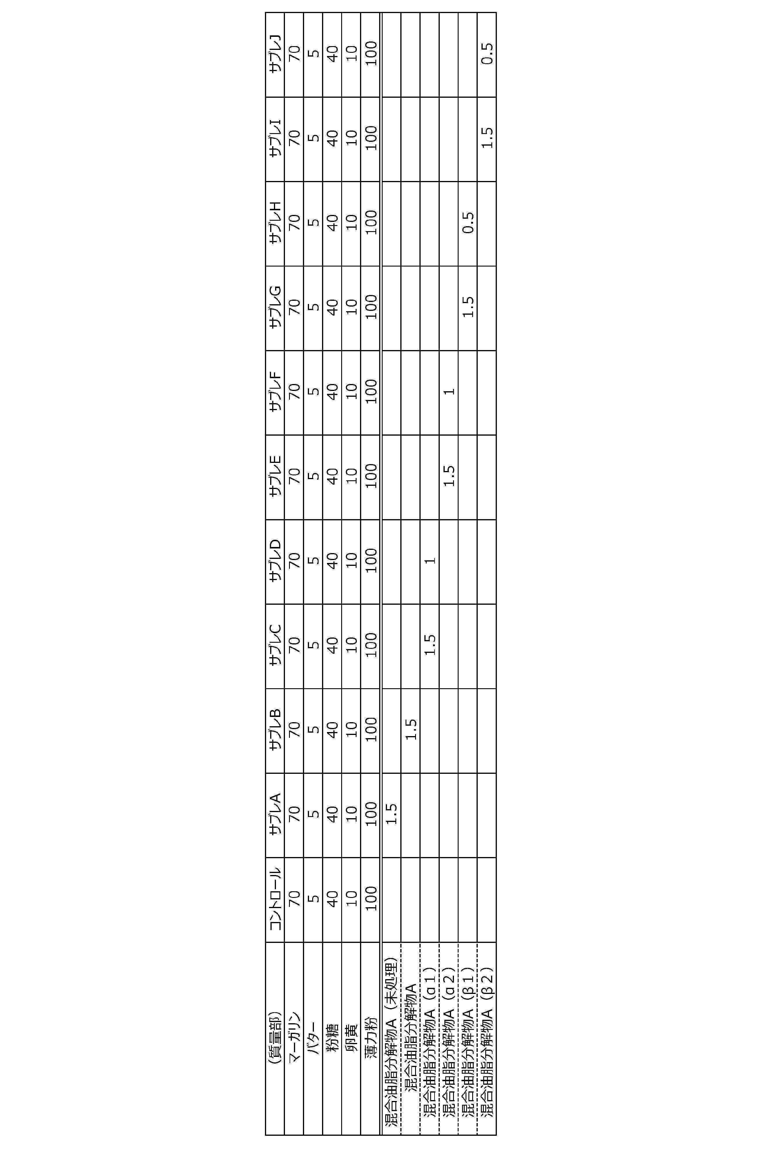 Figure JPOXMLDOC01-appb-T000003