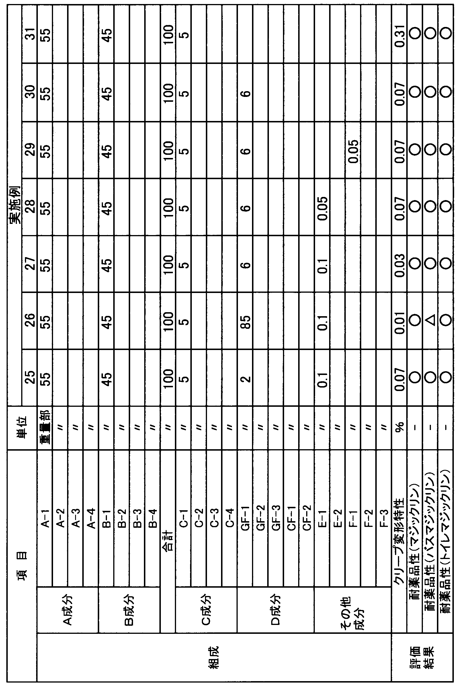 Figure JPOXMLDOC01-appb-T000012