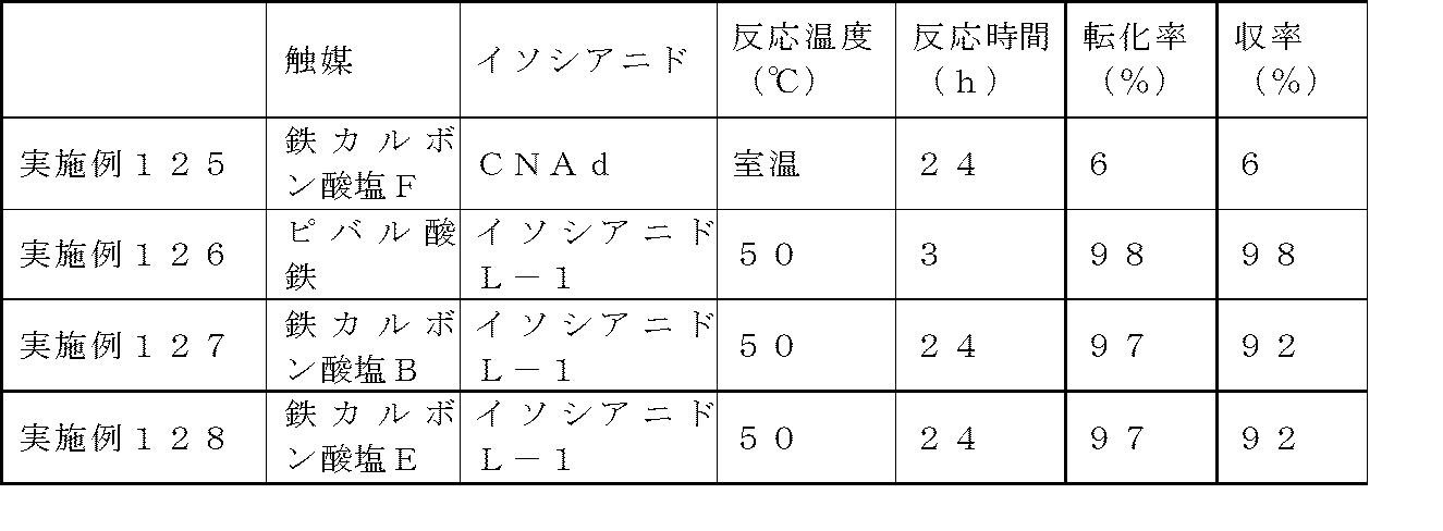 Figure JPOXMLDOC01-appb-T000097