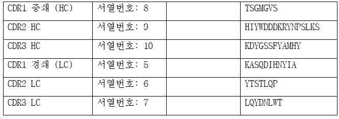 Figure pct00004