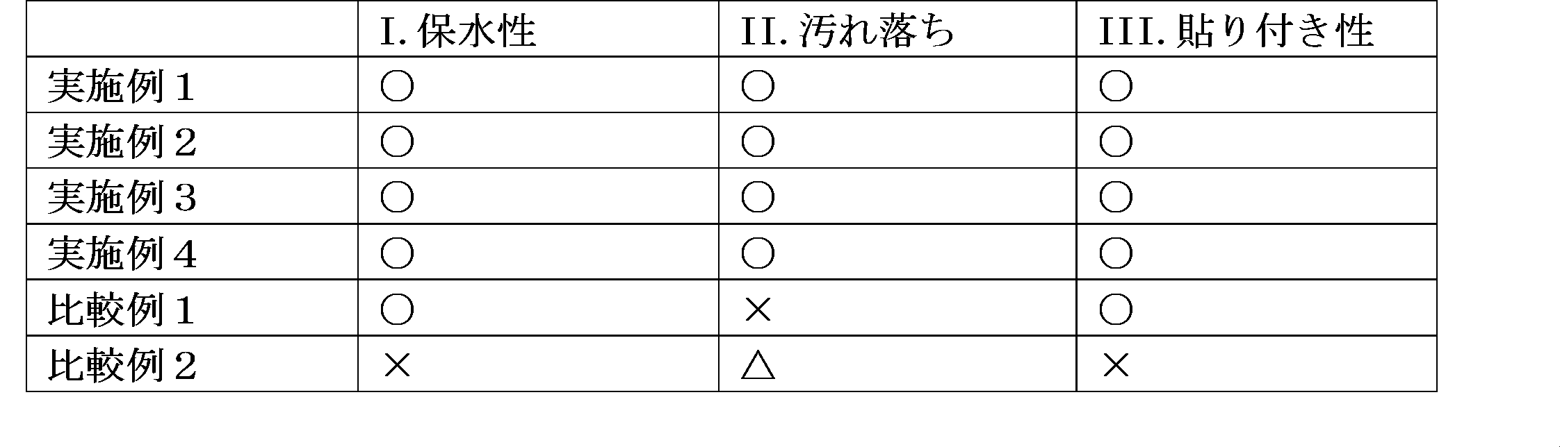 Figure JPOXMLDOC01-appb-I000003