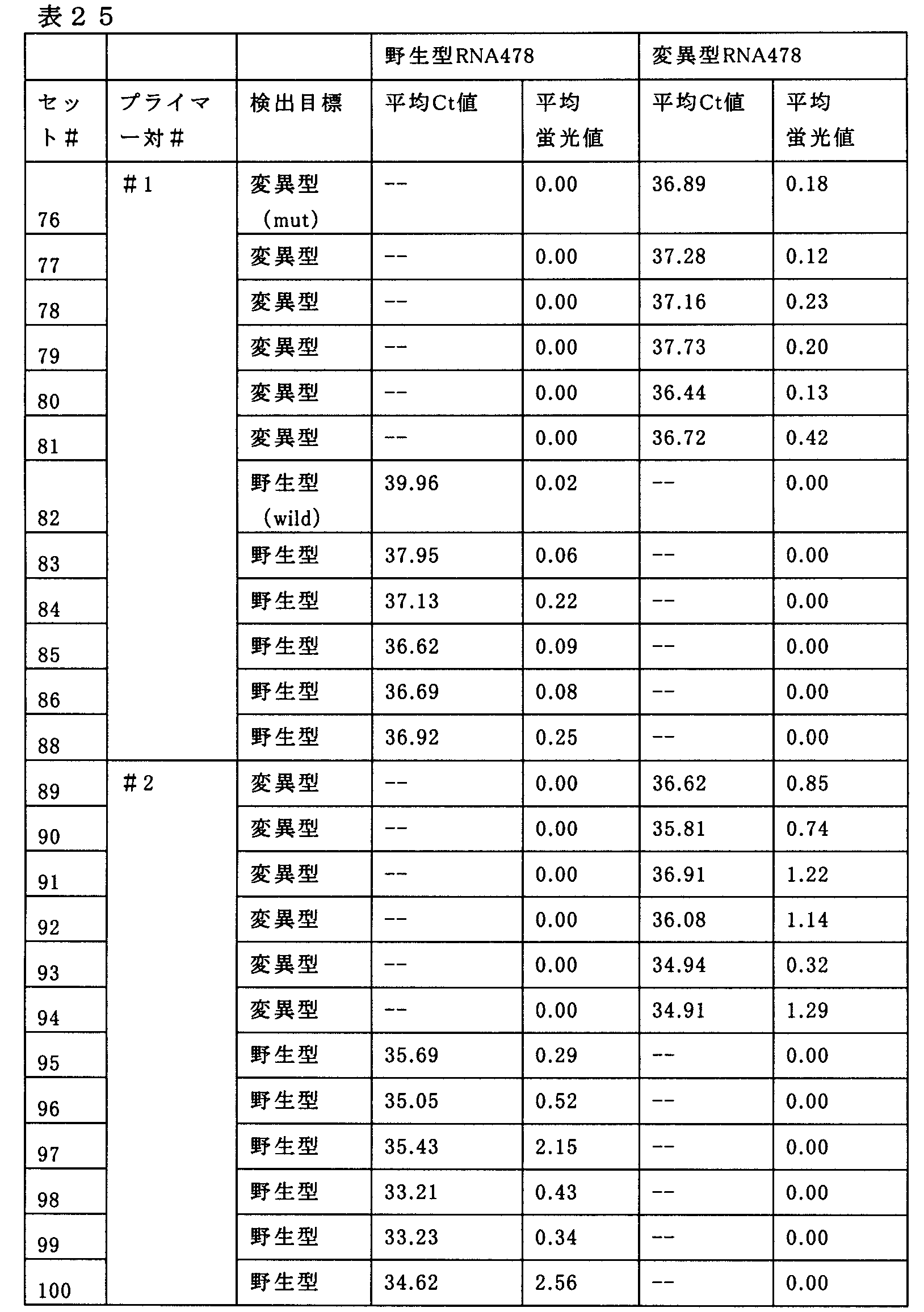 Figure JPOXMLDOC01-appb-T000025