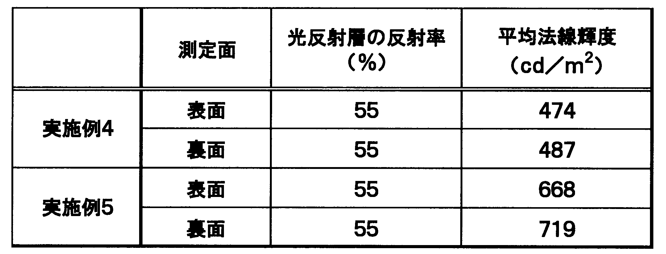 Figure JPOXMLDOC01-appb-T000002