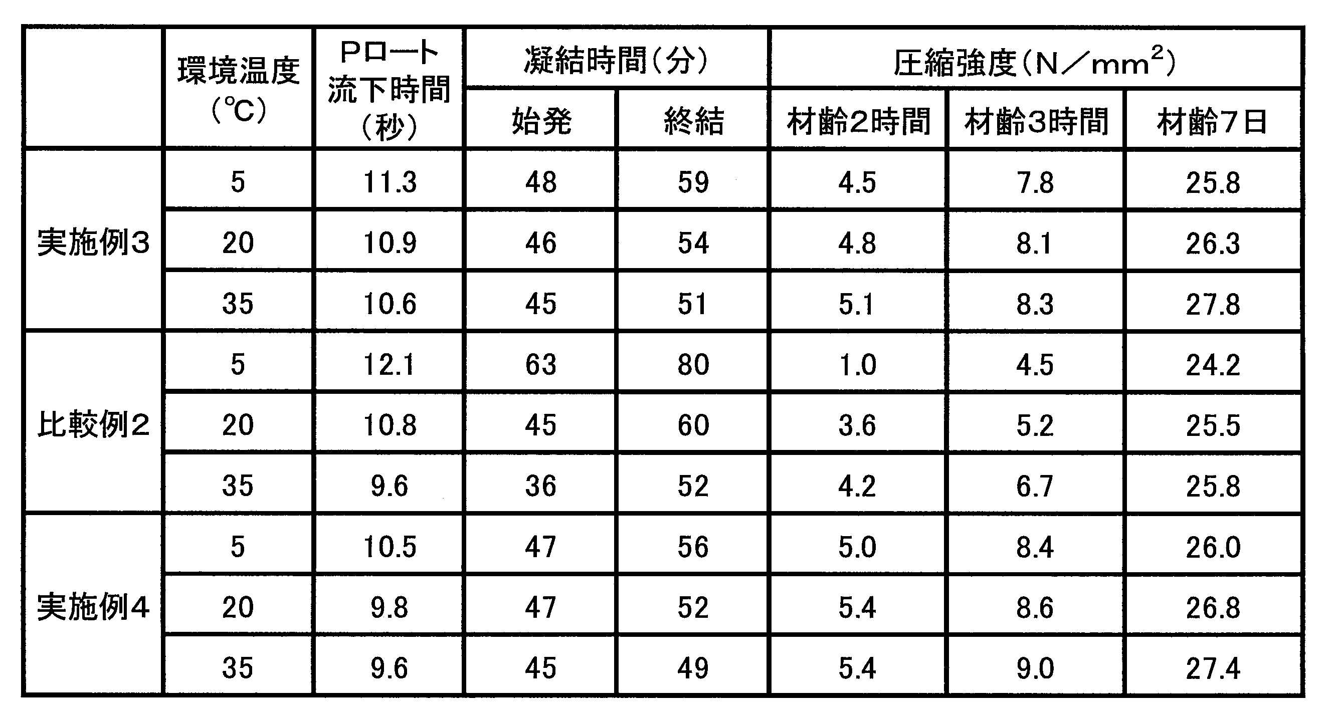 Figure JPOXMLDOC01-appb-T000006