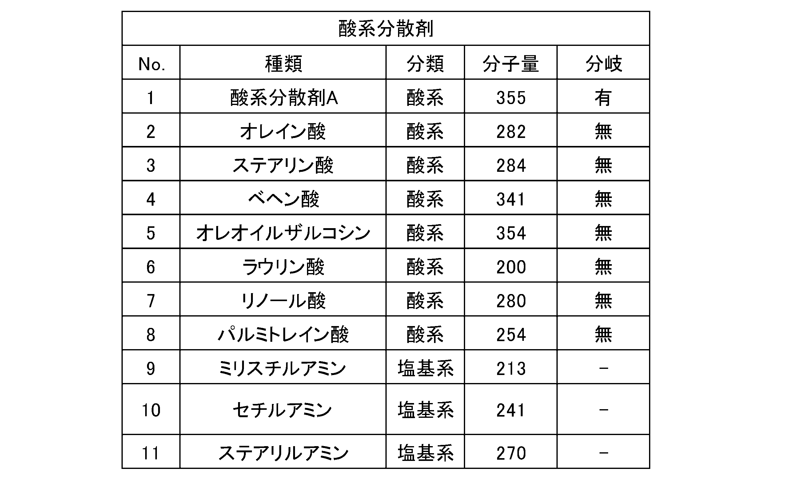 Figure JPOXMLDOC01-appb-T000005