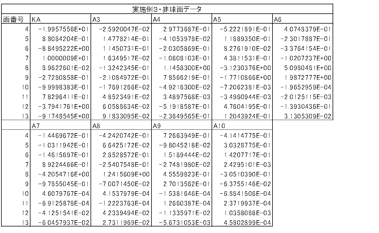 Figure JPOXMLDOC01-appb-T000006