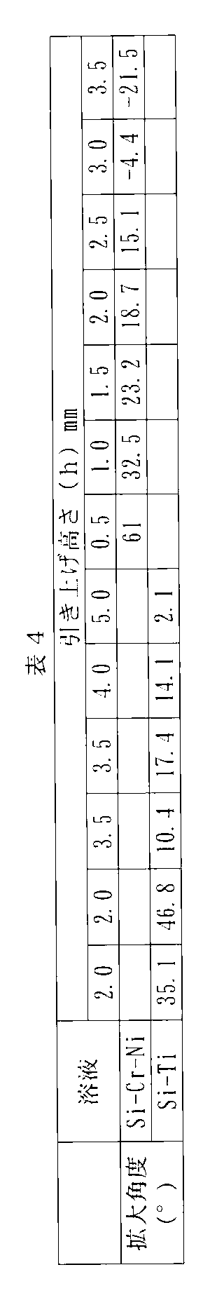 Figure JPOXMLDOC01-appb-T000004