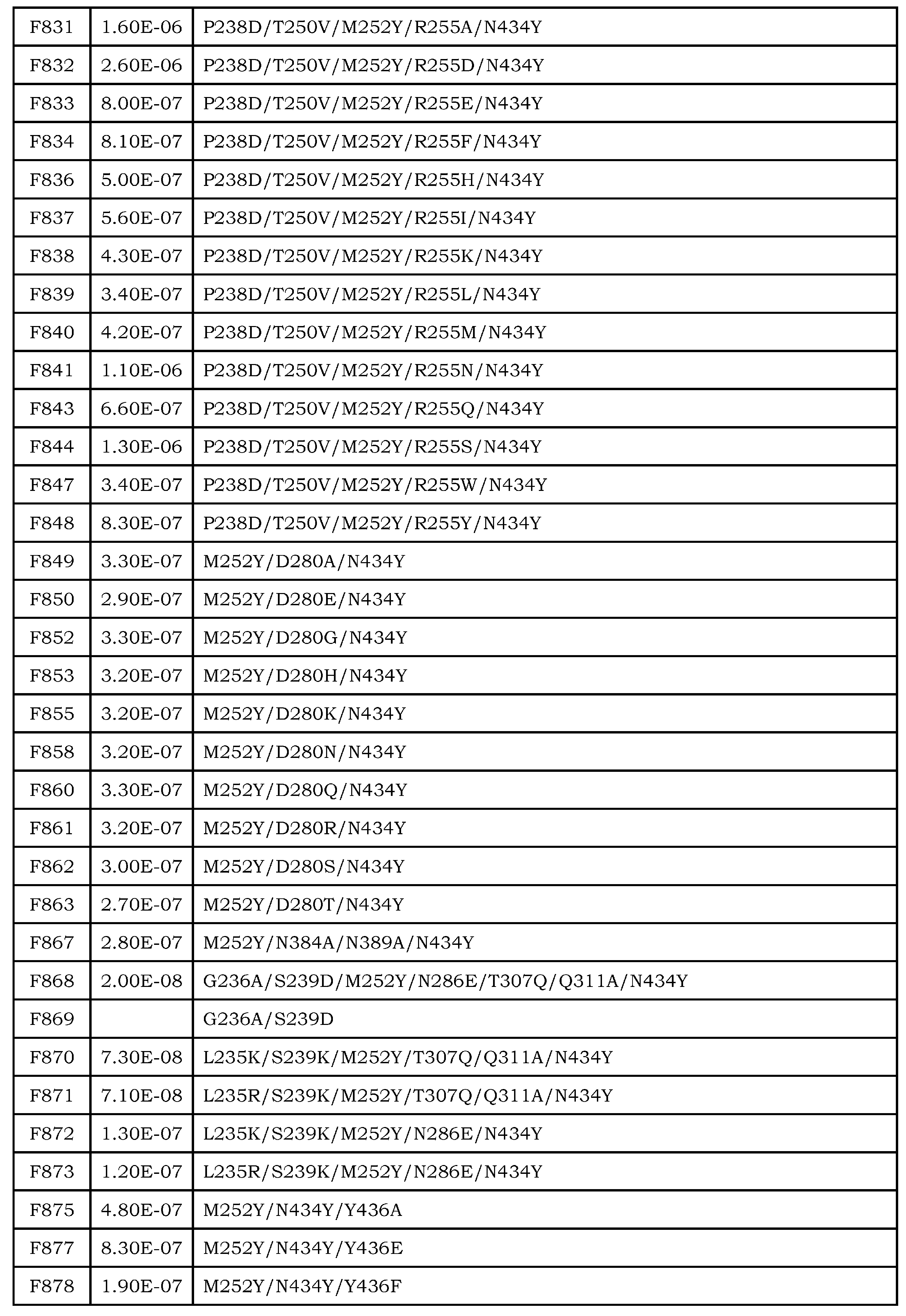 Figure JPOXMLDOC01-appb-T000040