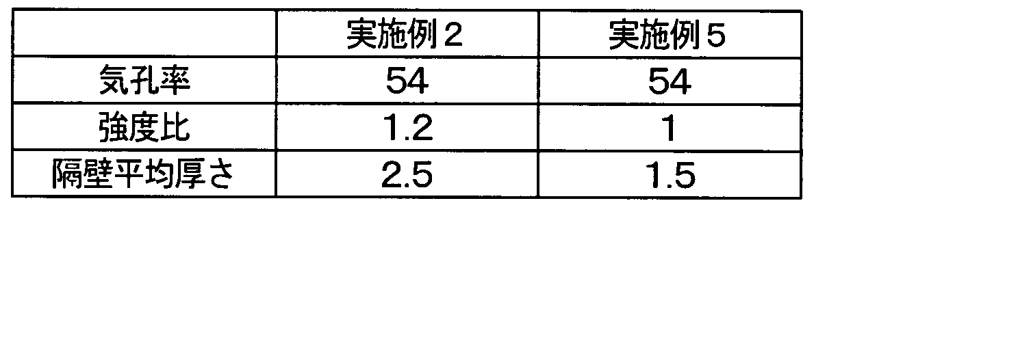 Figure JPOXMLDOC01-appb-T000002