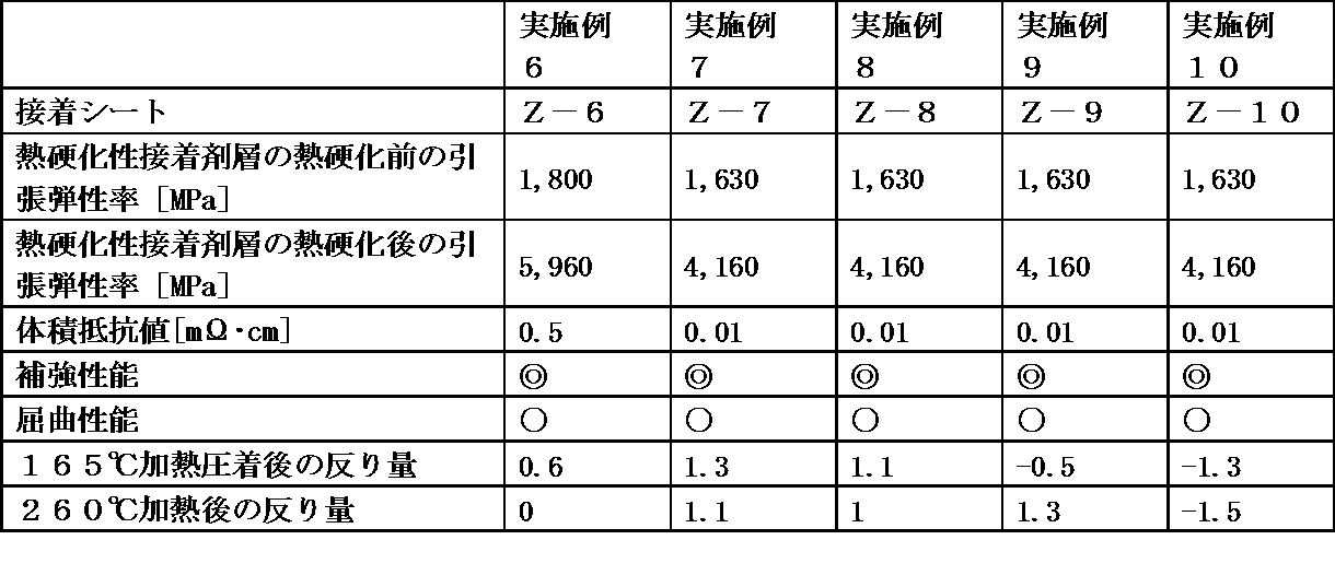 Figure JPOXMLDOC01-appb-T000002