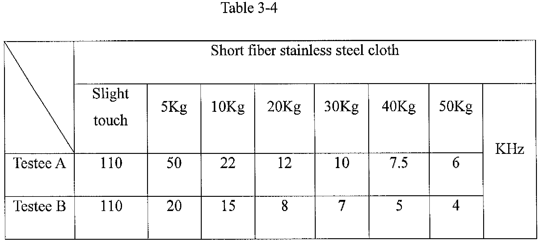 Figure imgb0020