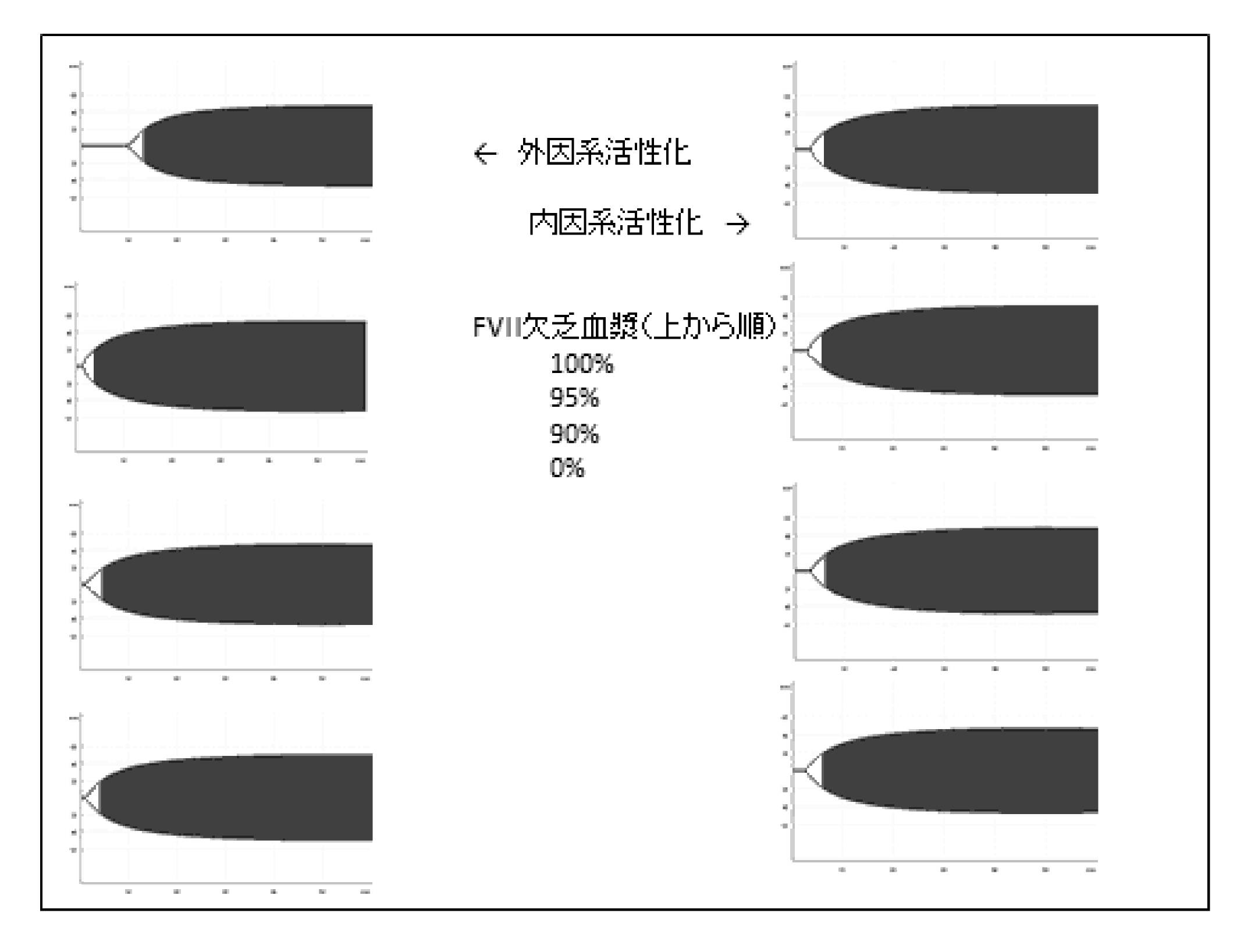 WO2017169261A1 - 血液凝固系解析システム、血液凝固系解析方法及び血液凝固系解析用プログラム - Google Patents