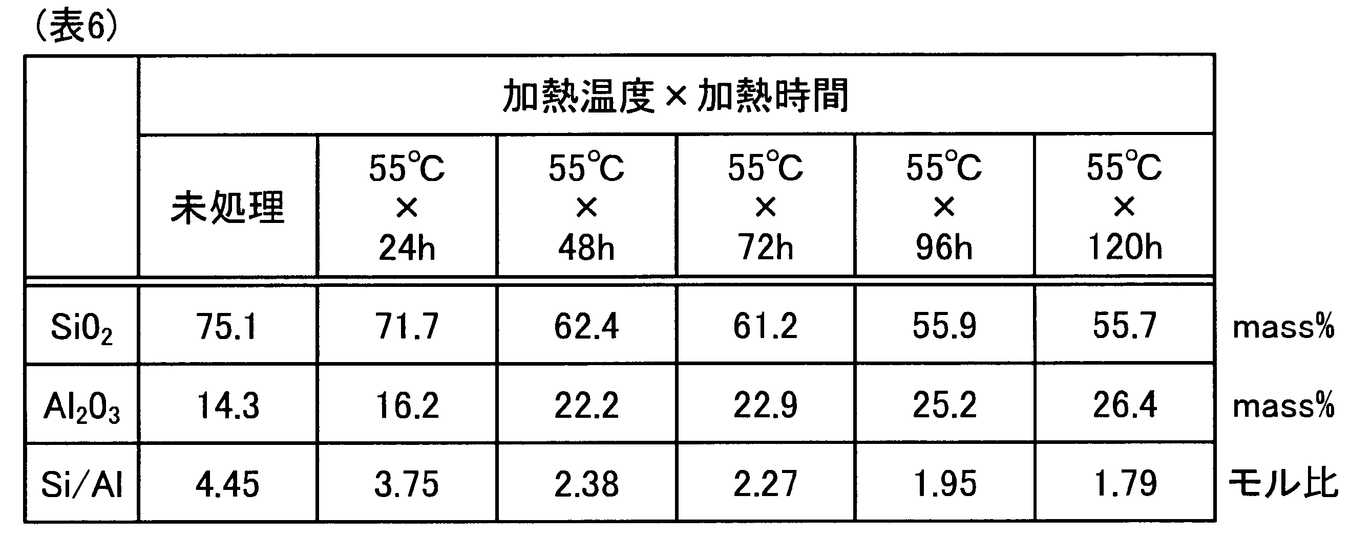 Figure JPOXMLDOC01-appb-T000006