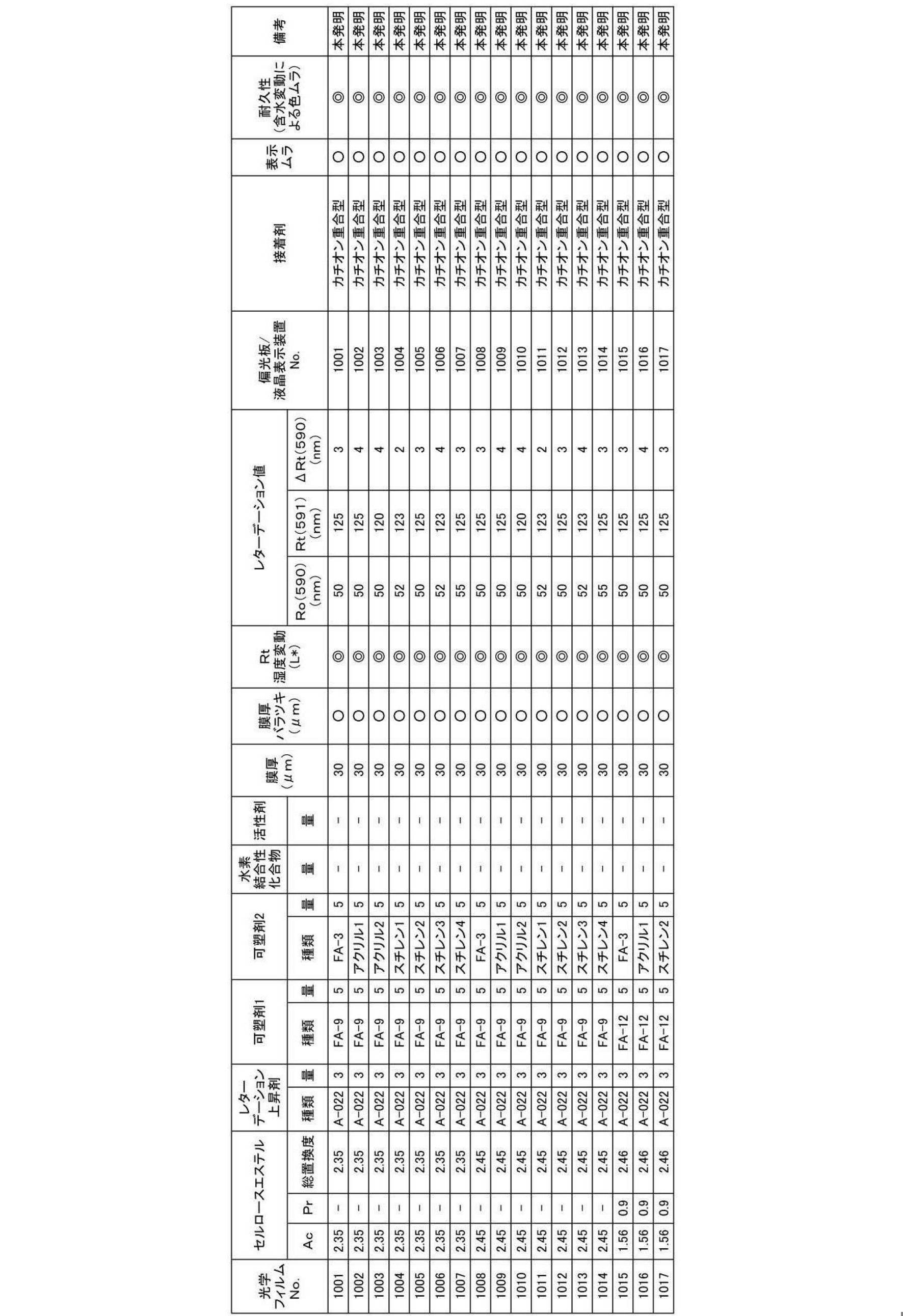 Figure JPOXMLDOC01-appb-T000048
