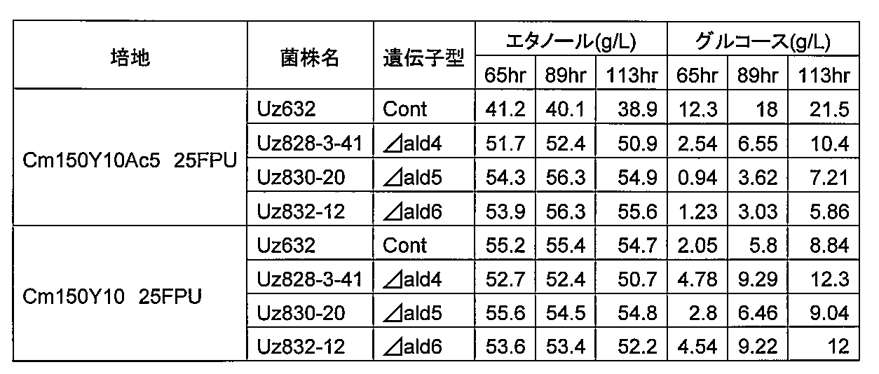 Figure JPOXMLDOC01-appb-T000004