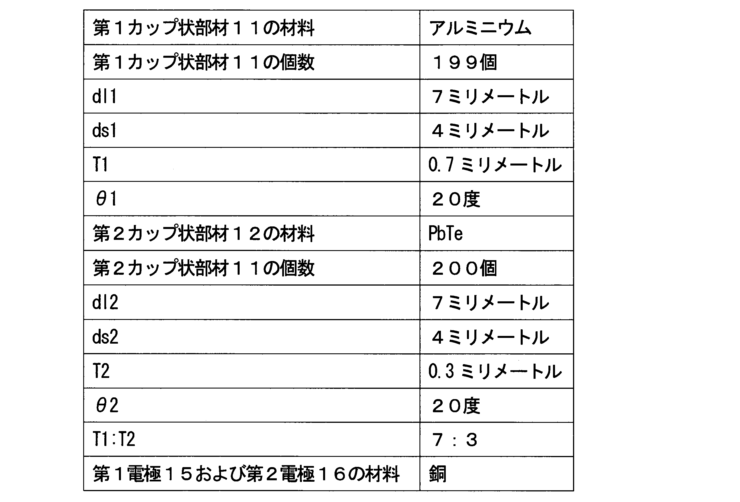 Figure JPOXMLDOC01-appb-T000007