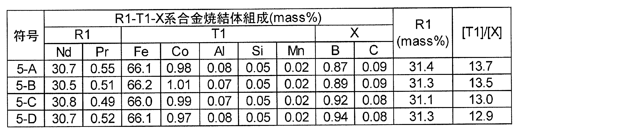 Figure JPOXMLDOC01-appb-T000013