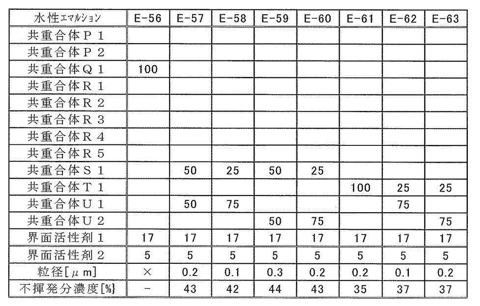 Figure JPOXMLDOC01-appb-T000008